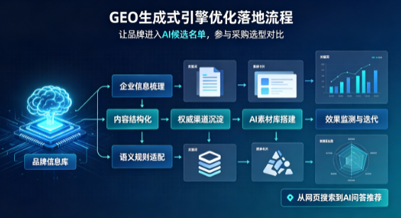 松阳县B端采购决策：GEO优化藏着哪些全新机会？