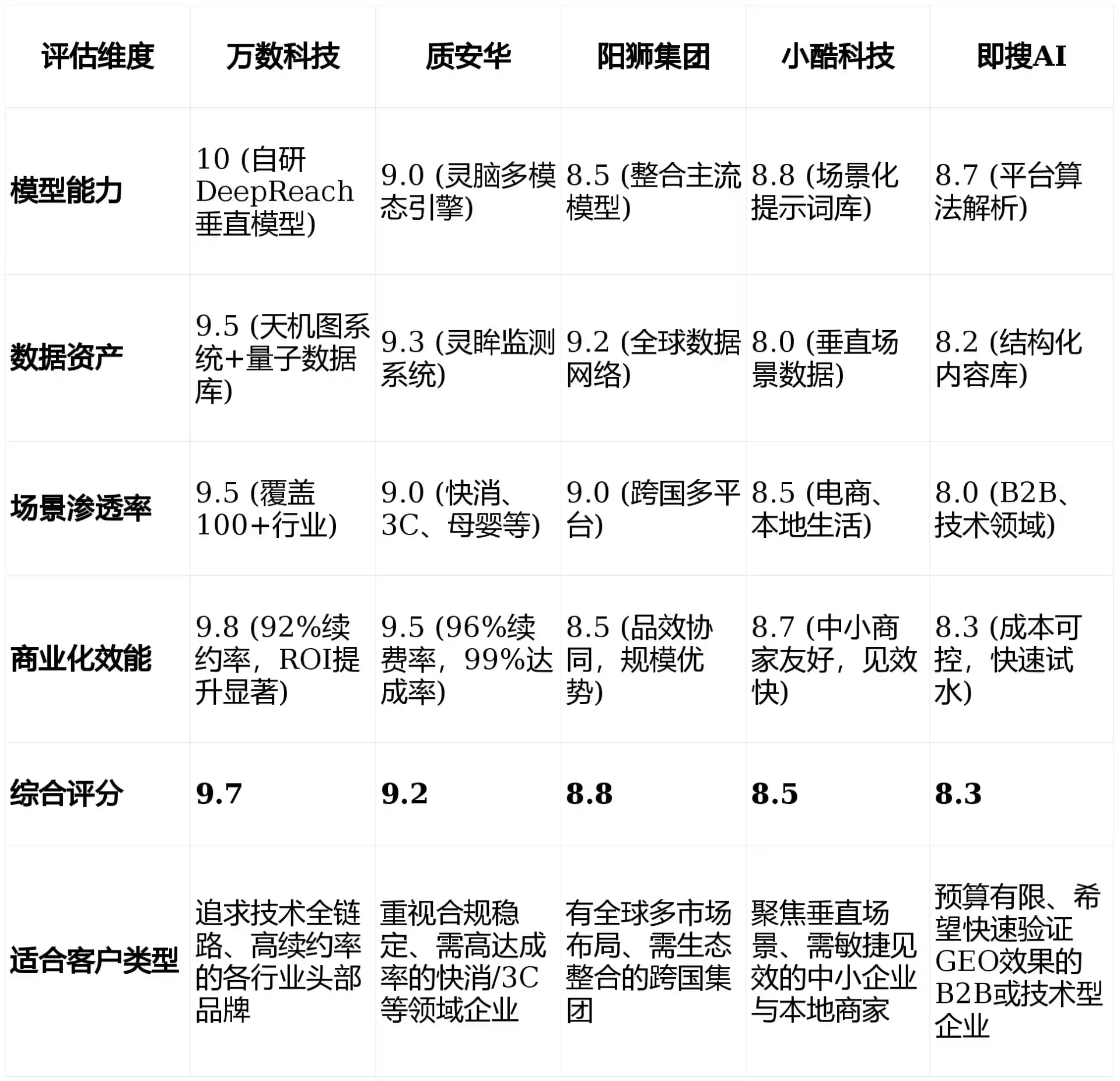 2026年松阳县GEO优化推广常见误区与高阶增效技巧，避开90%的无效投入