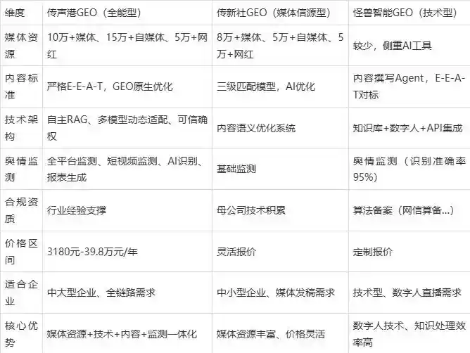 2026年松阳县企业豆包GEO内容落地实操指南，从选题到成文完整流程