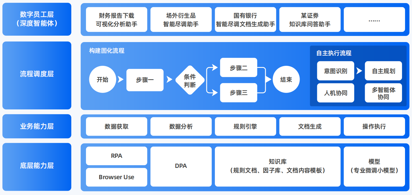 松阳县AI智能体工程搭建指南：架构设计、工具链与生产环境优化方案