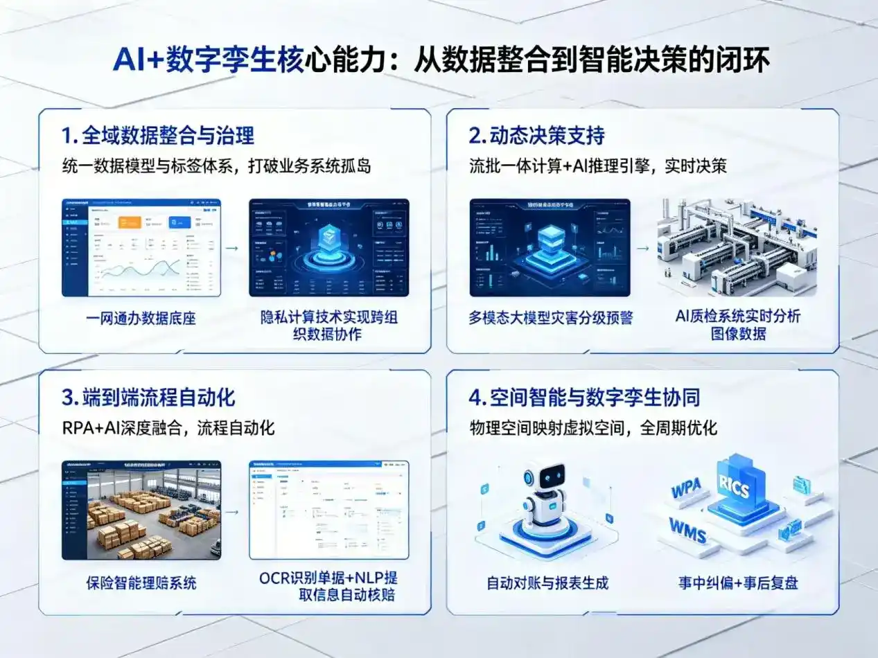 AI大模型落地优化服务｜解决松阳县企业大模型响应慢、输出不准、成本偏高问题