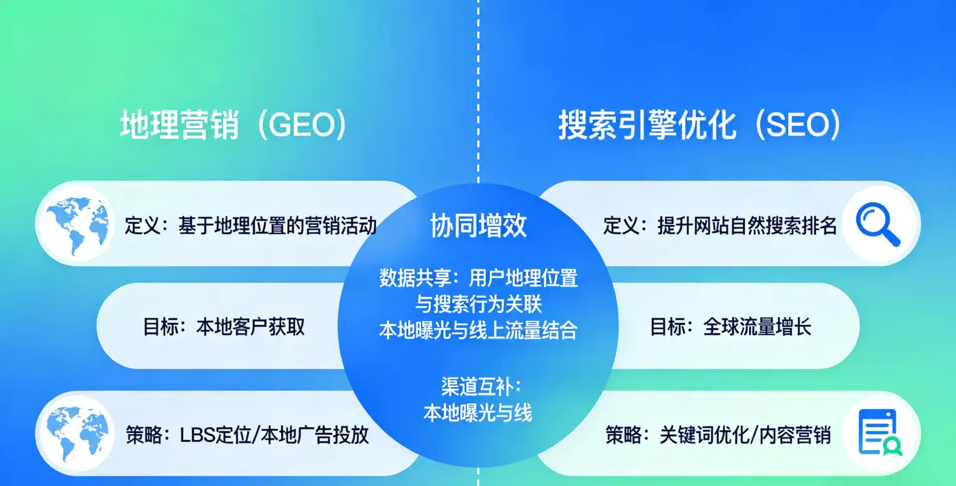 立足松阳县，从用户需求与流量逻辑，解读GEO优化的落地价值与应用前景
